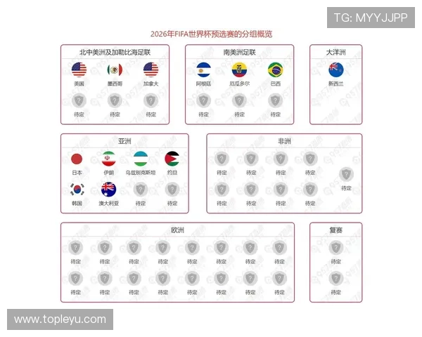 2026世界杯小组第三出线规则具体是怎么算的