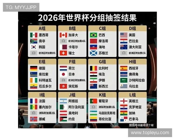 2026世界杯小组赛规则详解：48队如何分组和出线