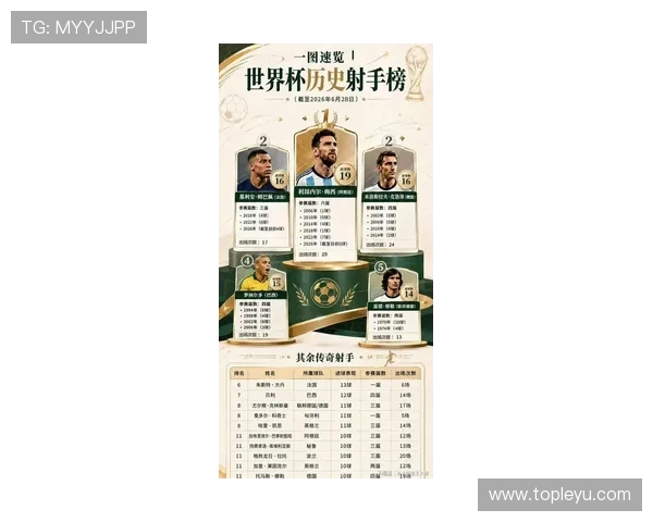 2026世界杯晋级路线图文字版：各队通往决赛的赛程路径